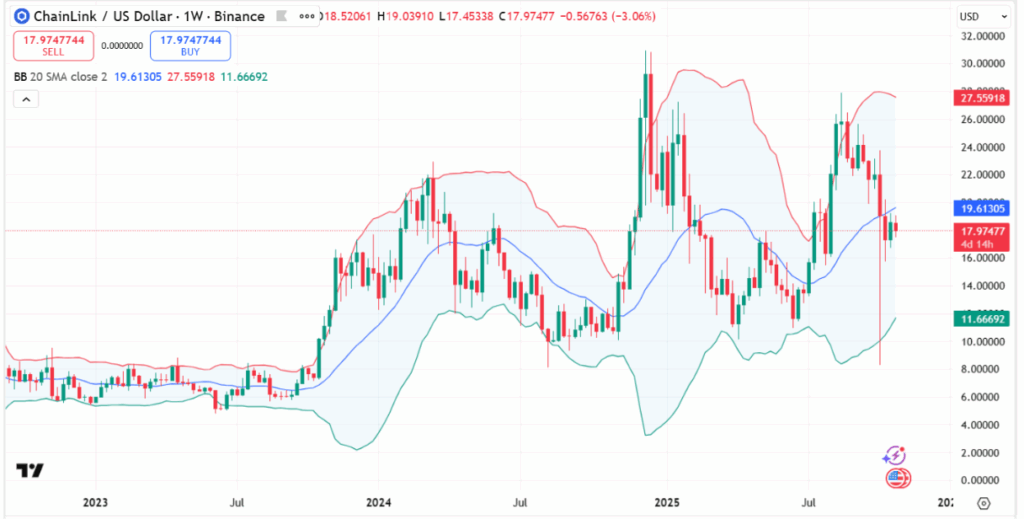 Chainlink (LINK) price analysis