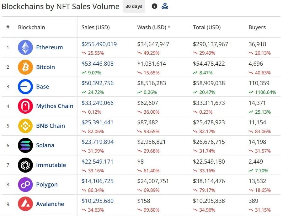 NFT Trading Volume